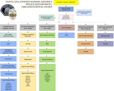baguio city police office organizational chart|16.4 Police: Population Ratio .